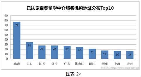 莫尼塔:出国留学人数稳步增长 中介机构增多 -