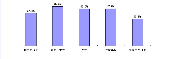 沪四成受访者称收入增长 外企涨幅高于国企民企