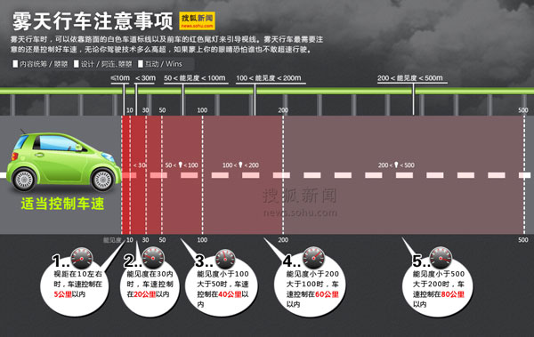 气象台发布大雾黄色预警 北京高速封闭航班延