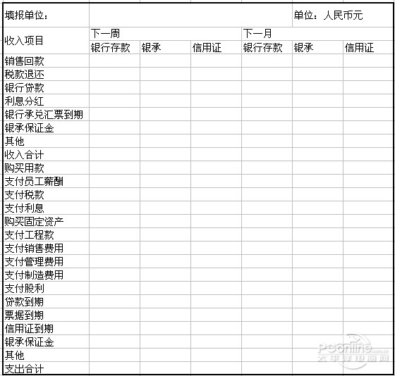 资金流控制 进一步提升运营资金管理能力