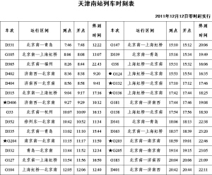 [天津]西站增开4趟高铁南站增开13趟高铁