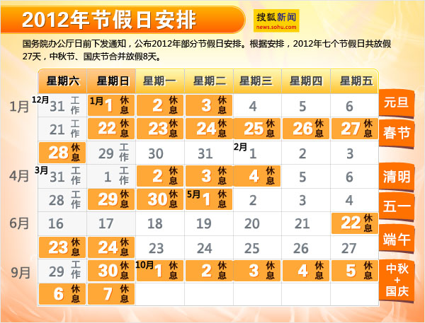 2012年节假日安排公布:共27天假中秋国庆放8