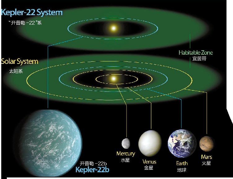 "开普勒"候选行星分布图./美国宇航局发