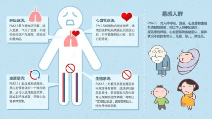 雾霾笼罩市民成吸尘机 如何选择口罩防护