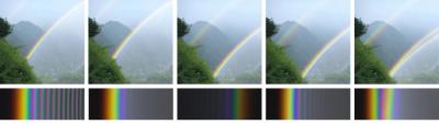 从左至右：弓形主虹、主虹、双彩虹、多重主虹、孪生彩虹
