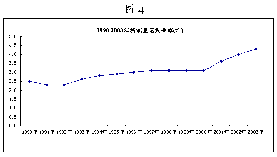 我国每年新增就业人口_美国6月新增非农就业21.3万好于预期 失业率意外升至(2)