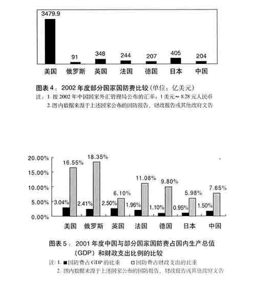 國防科技產業