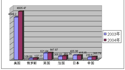 泰国历年gdp对照表_我国2014年GDP最终核实为635910亿元图片(2)