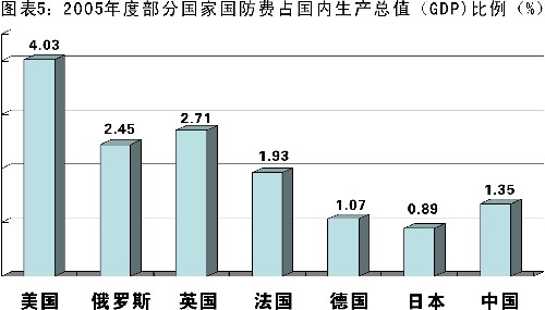 是GDP国内生产总值_中国gdp总值增长图(2)