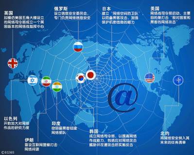中国网络边疆安全形势不乐观 国家机密随意谈
