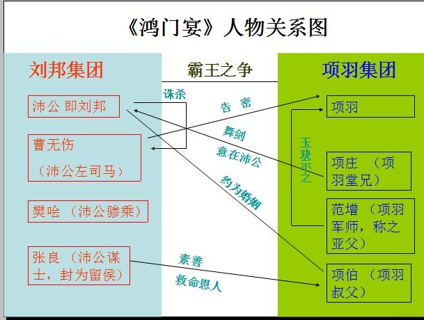 楚汉争霸!还原历史上真实鸿门宴