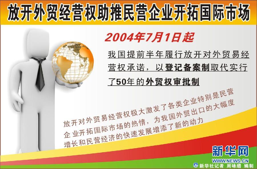 组图:新华社、商务部评出中国加入世贸组织十