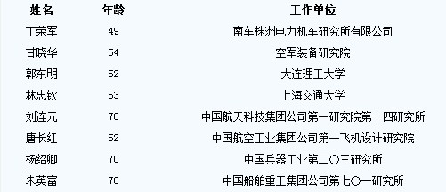 中国按人口算姓氏排列_(获奖人按姓氏首字母顺序排列)-高级合伙人汪涌获评(3)