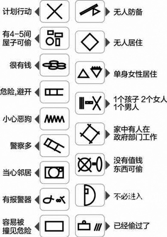 盗贼踩点有记号门口异常快报警(图)