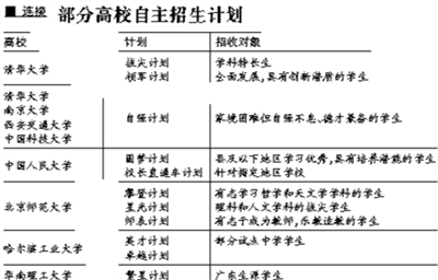 北大自主招生网