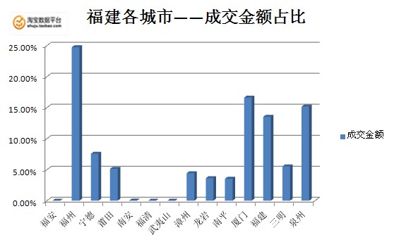 厦门市各区人口数_2015年厦门各区GDP以及常住人口分布情况.-厦门六区眼中的自(3)