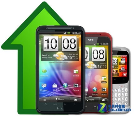 全部升Sense 3.0 HTC为多款手机升级系统