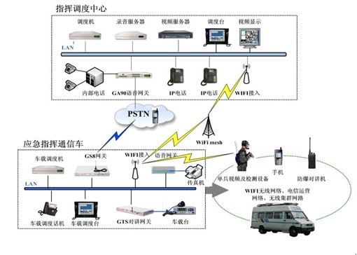 应急联动 多媒体融合通信保平安临港-搜狐IT