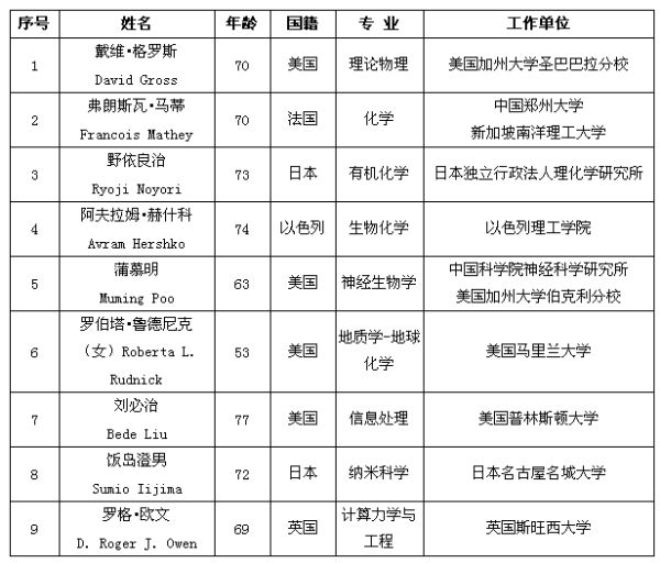 人口学学科分类_人口学学科体系研究