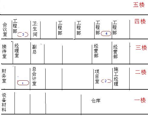 企业平面图