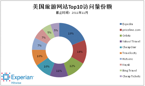 中国旅游网站排名_中国旅游景点排名图片_游戏网站排名