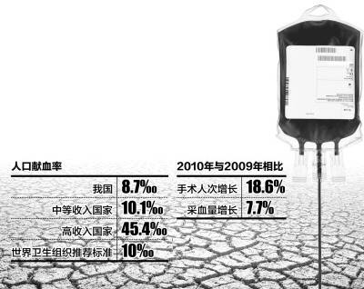 中国人口老龄化_中国人口标化率