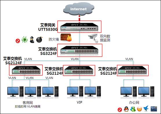 距离不是问题,搭建商务酒店办公网络(组图)