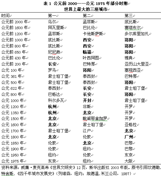 管清友:世界历史上中国经济曾数千年辉煌