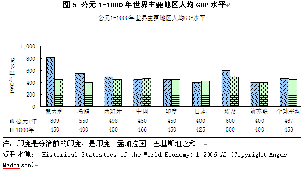 中国经济总量数千年_李白千年之狐图片(2)