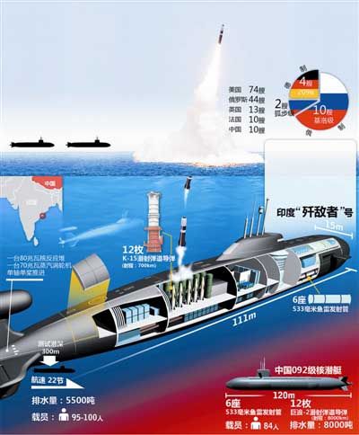 印度核潜艇示意图
