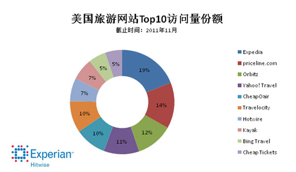 中国旅游网站排名_中国旅游景点排名图片_游戏网站排名