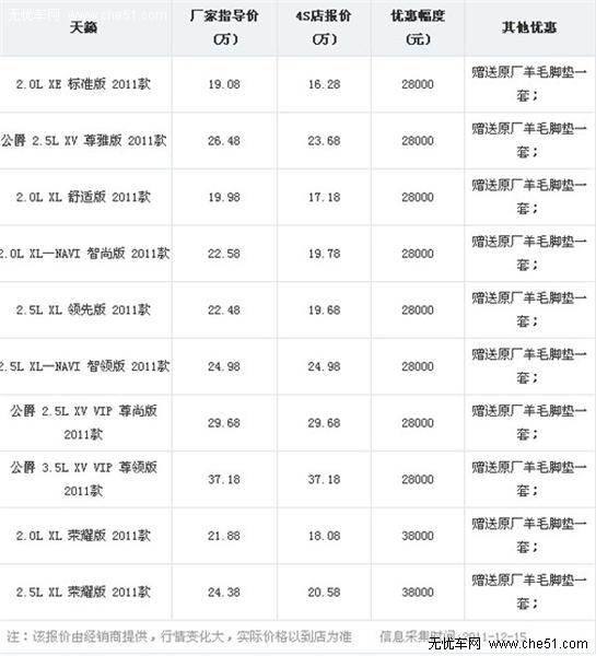 武汉汽车报价-天籁最高现金优惠3.8万(组图)