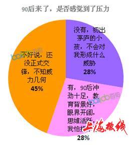 留学大众化 超过6成白领考虑过出国深造