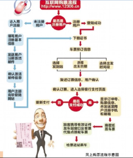 南宁市民买火车票可网上以及电话订票 流程需记牢(组图)