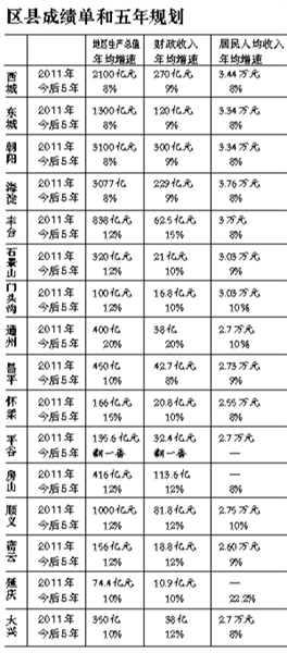 县gdp怎么预测_2021中国gdp预测(3)