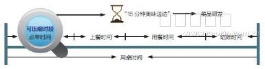 “十五分鐘美味送達(dá)”（點圖片放大）