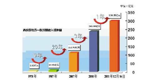 财政收入_地方财政预算收入