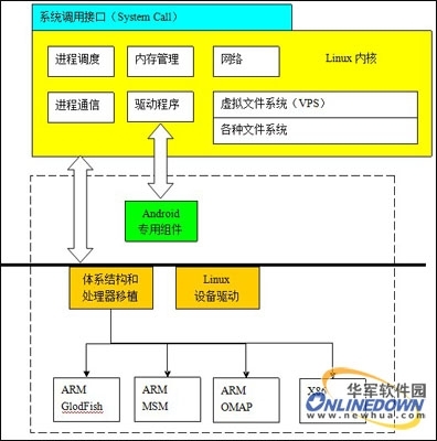 详解android技术的生态系统及其安全机制