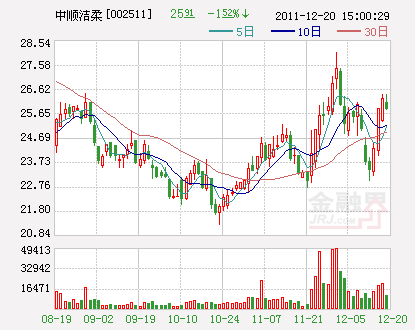 明日最具爆发力六大牛股(组图)