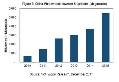 电子行业:中国造智能手机出货量将超1亿部(组