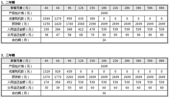 小米手机联通合约机发布 合约套餐价2699元