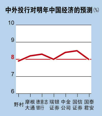 中国gdp为什么保8_中央经济工作会议把脉定调(2)