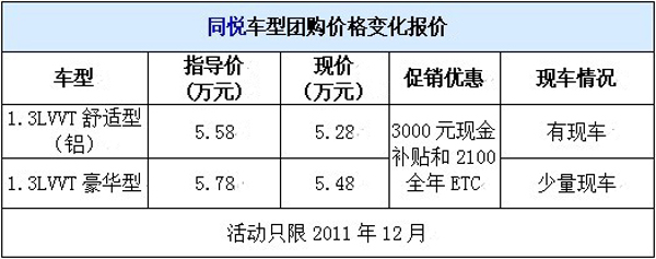 江淮同悦年底享3000元补贴和全年ETC年票