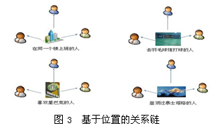 互联网移动终端的盈利模式分析(组图)