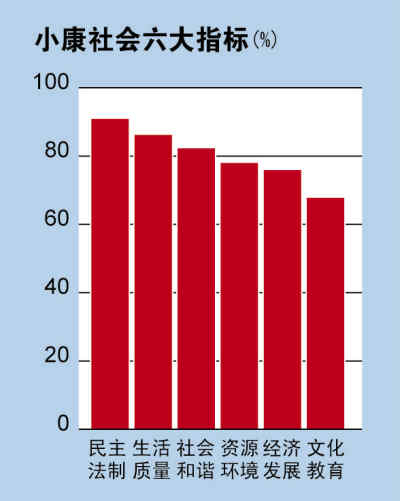 全面小康的人均gdp_中国经济50人论坛(2)