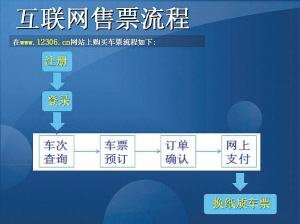 网络购票流程示意图.南宁铁路局供图