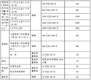 问卷调查_低收入家庭调查问卷