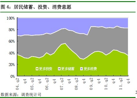 央行:愿意投资股票储户比例为9.7% 涨0.5百分