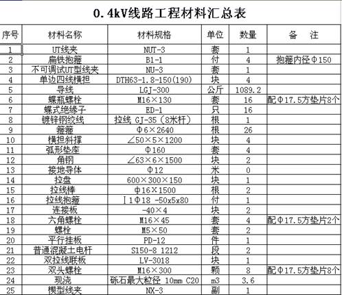 浩辰cad教程架空线路之材料统计表生成