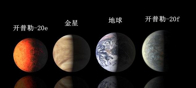 开普勒20恒星系中有两颗大小与地球相近的行星,开普勒20e是地球的0.